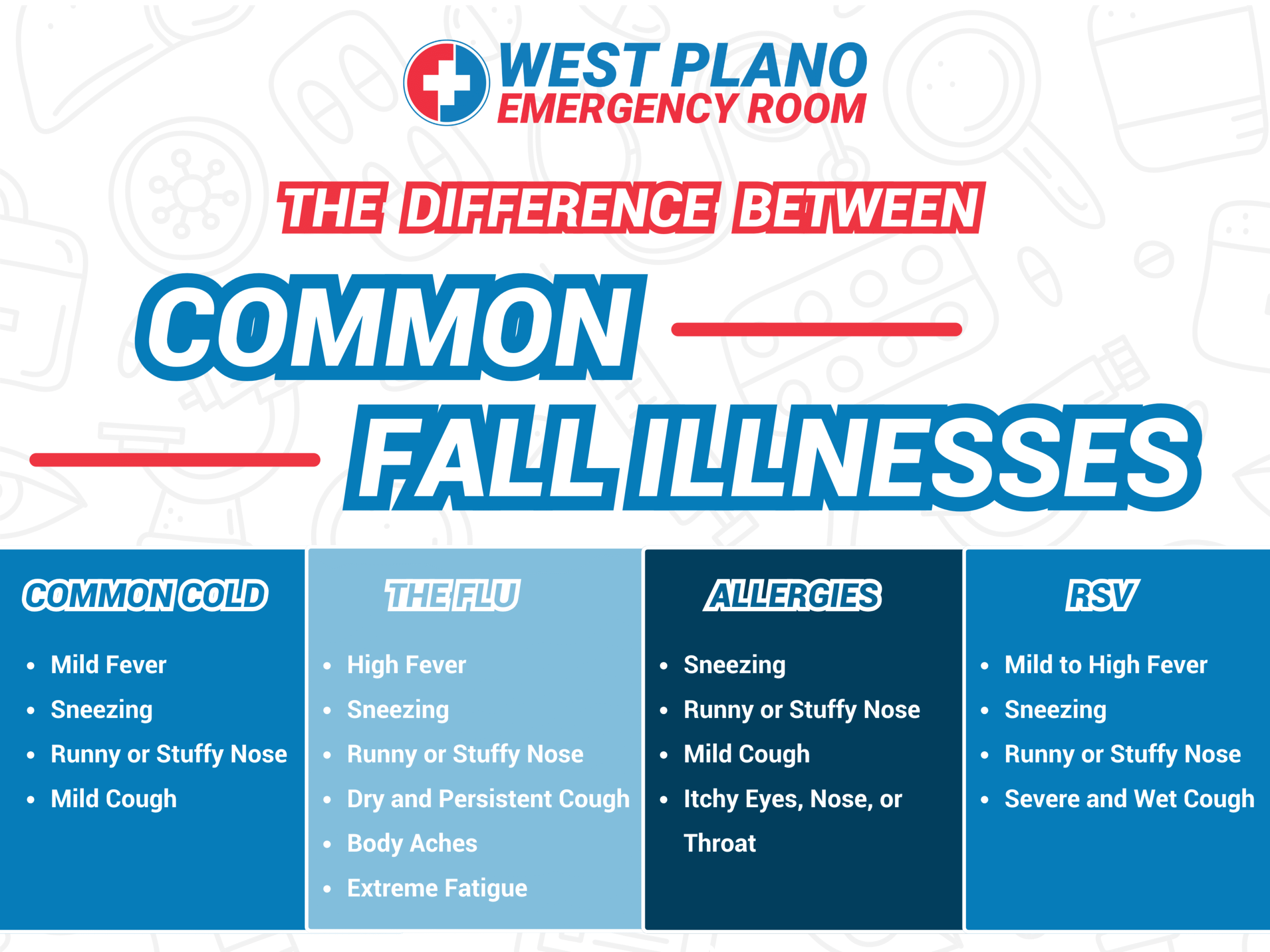 The Difference Between Common Fall Illnesses Chart